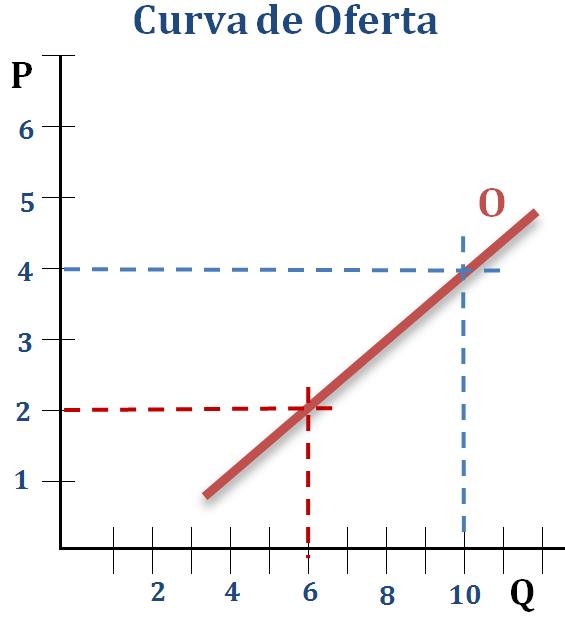 El Equilibrio De Mercado | Yirepa